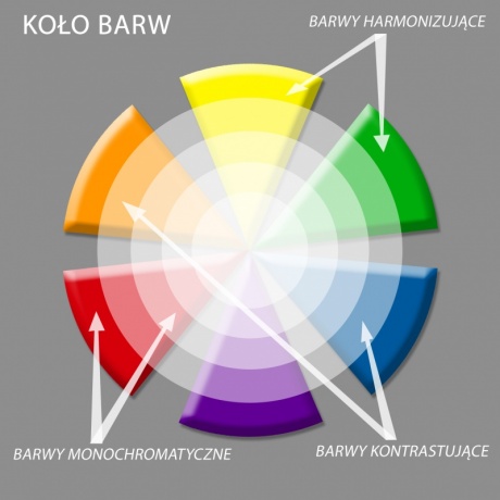 Zasady mieszania barw | 01